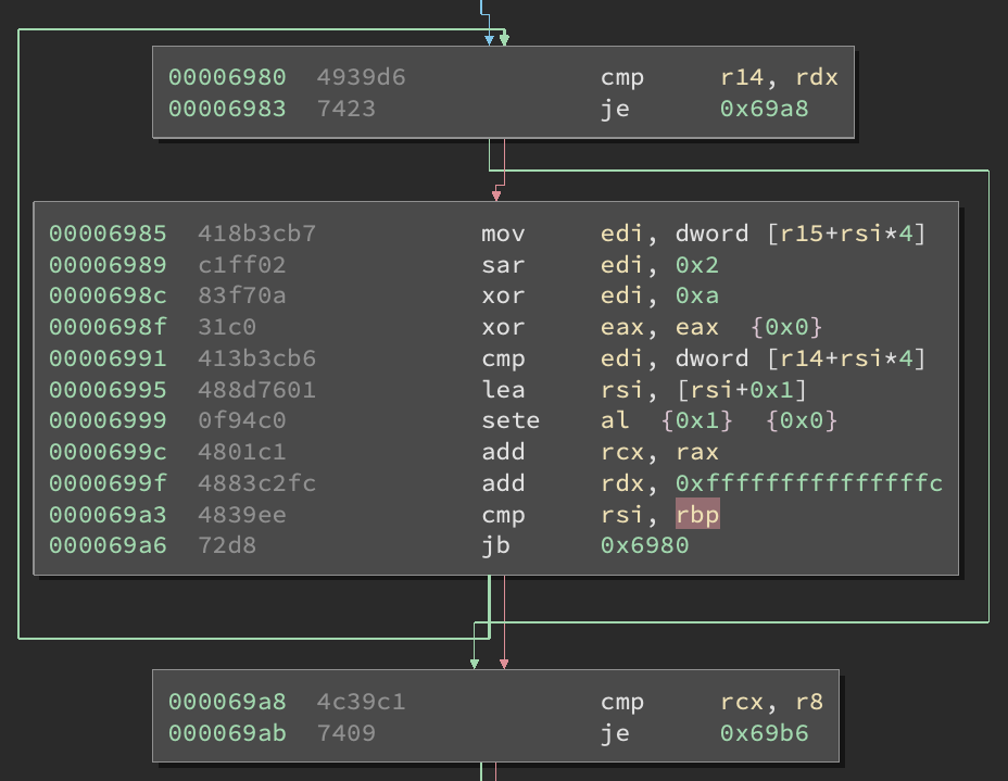 check if we gave the right input